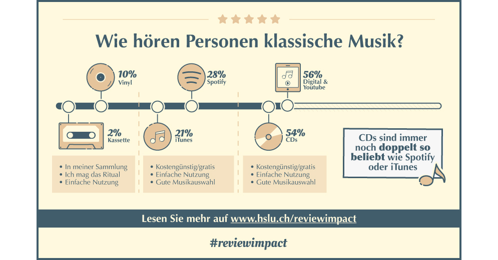 Rezensionen Für Musikkantine Gmbh & Co. Kg