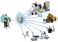 Forschungsprojekt  CABInet