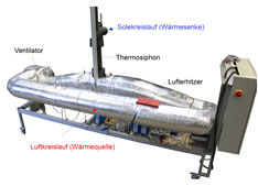 Der Student Simon Maranda entwickelte im Rahmen seiner Bachelor-Diplomarbeit einen Thermosiphon-Wärmeübertrager, mit welchem eine Wärmerückgewinnung aus Abgasströmen von industriellen Prozessen realisiert werden kann.