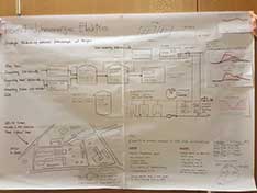 Projektposter der Gruppe 4