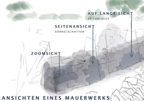 Interaktive Illustration