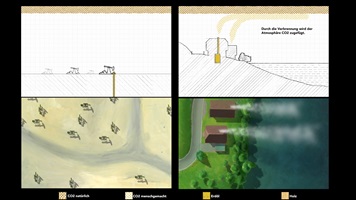 David Hug – Vom Heizen und Überreizen, Auszug 01