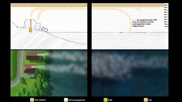 David Hug – Vom Heizen und Überreizen, Auszug 02