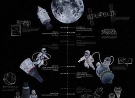 Space Race: Das Wettrennen zum Mond – Sarah Muehlebach