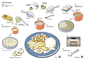 Handgezeichnete Illustrationen und Infografiken eines Design-Abschlussprojekts: farbenfrohe Rezepte, Zutaten und Küchenszenen, die Gerichte wie Fajitas und Apfel-Crumble zeigen und den Kochprozess anschaulich darstellen.