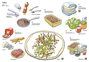 Handgezeichnete Illustrationen und Infografiken eines Design-Abschlussprojekts: farbenfrohe Rezepte, Zutaten und Küchenszenen, die Gerichte wie Fajitas und Apfel-Crumble zeigen und den Kochprozess anschaulich darstellen.