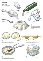 Handgezeichnete Illustrationen und Infografiken eines Design-Abschlussprojekts: farbenfrohe Rezepte, Zutaten und Küchenszenen, die Gerichte wie Fajitas und Apfel-Crumble zeigen und den Kochprozess anschaulich darstellen.