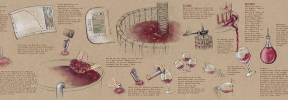Illustration der Weinherstellung: von der Traubenlese über das Entrappen und Maischen bis zur Gärung, Lagerung im Holzfass, Filtern und Abfüllen. Gezeigt werden Hände bei der Arbeit, Geräte wie Kelter, Fässer und Kalenderblätter, die den Reifeprozess symbolisieren. Detaillierte Zeichnungen auf braunem Hintergrund veranschaulichen anschaulich die einzelnen Schritte der Vinifikation.