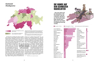 Illustrationen und Infografiken zu Listenhunden, ihren Eigenschaften, gesetzlichen Regelungen und ihrem gesellschaftlichen Kontext in der Schweiz.