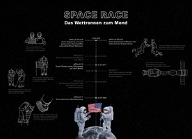 Space Race: Das Wettrennen zum Mond – Sarah Muehlebach