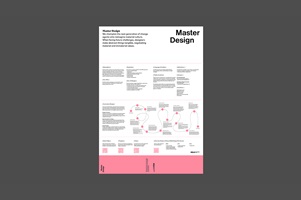 Poster mit Beschreibung des Studiengangs Master Design: Inhalte, Ziele und Ablauf als Übersichtsgrafik mit pinken Highlights.