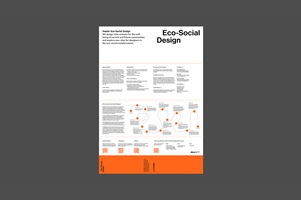 Poster mit strukturiertem Überblick zum Studiengang Master Eco-Social Design, inklusive Ablaufplan und Zielen – mit orangener Akzentfarbe.