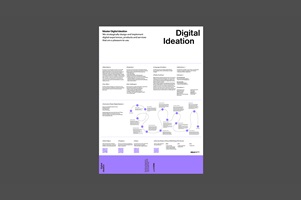Poster mit strukturierter Übersicht zum Masterstudiengang Digital Ideation, inkl. Curriculum, Modulen und lila Farbakzenten.