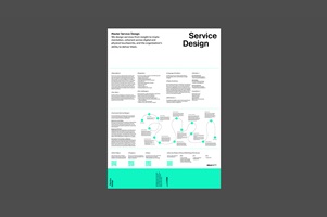 Poster mit Inhalten und Ablauf zum Masterstudiengang Service Design, visualisiert mit türkisfarbenen Markierungen und Diagrammen.