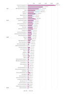 Abbildung 3: Die Top-50 Fondsanbieter nachhaltiger Publikumsfonds in der Schweiz (total in nachhaltigen Publikumsfonds verwaltete Vermögen, in Mio. CHF, per 30.06.2019, in Klammern hinter Anbieter: Veränderung Rangierung versus 2018, in Klammer rechts: Vermögenswachstum 2019 versus 2018)