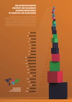 Alain Duss, Modul: Studio Information Aesthetics & Engineering, Dozierende:  Darjan Hil, Nicole Lachenmaier, Andres Wanner, 2022