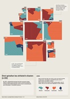 Kateryna Berezina, Modul: Studio Information Aesthetics & Engineering, Dozierende:  Darjan Hil, Nicole Lachenmaier, Andres Wanner, 2022