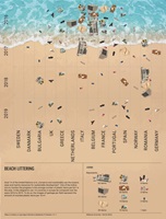 Melanie Gmünder, Modul: Studio Information Aesthetics & Engineering, Dozierende:  Darjan Hil, Nicole Lachenmaier, Andres Wanner, 2022