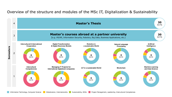 Master ITDS Curriculum HS26