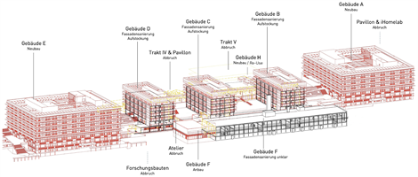Neubau, Abbruch und Bestand
