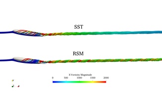 Vergleich der Wirbelstärken bei grossen Distanzen zwischen dem gängigen SST Modell und dem gekoppelten Reynolds-Stress Modell.