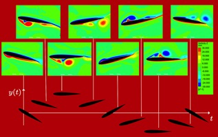 CFD simulation of fin movement