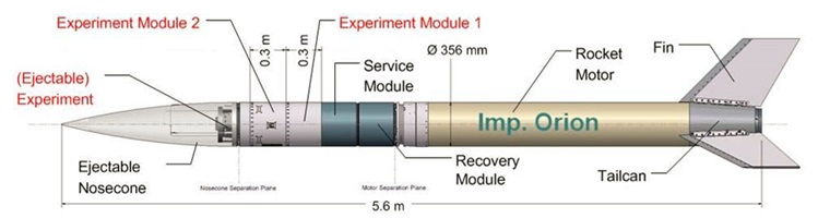Die Rakete des Typs 'Improved Orion' wird auf eine Höhe von 82 Kilometern über der Erdoberfläche aufsteigen. Quelle: REXUS.
