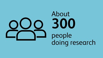 Approximately 300 people working in research, development and services