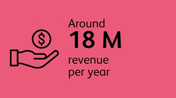 Around 18 million swiss francs in revenue per year
