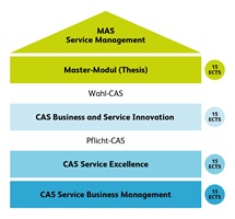 Grafik Haus MAS Service Management