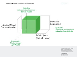 Urban Media Research Framework