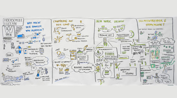 Die Referate des Abends grafisch zusammengefasst.