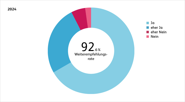 240305_hslu_gra_weiterempfehlung2023_782x432px4