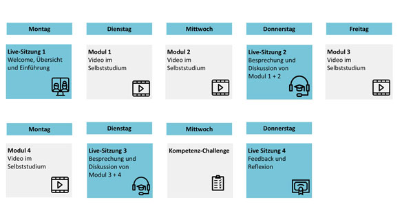 Agenda Masterclass EU Compliance