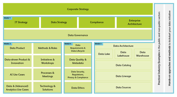 Data Governance Framework