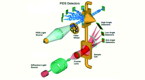 Backman Coulter - Schematische Darstellung des Aufbaus