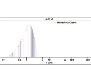 PSD-Messung einer Hautschutz-Creme mittels Beckman Coulter