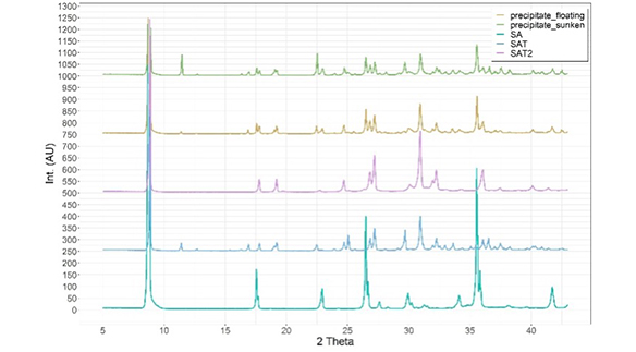 CCTES Analyticlab XRD