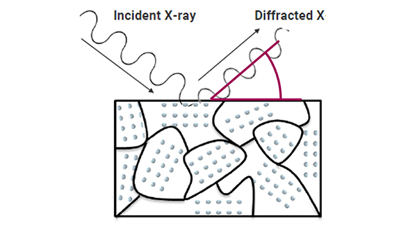 CCTES Analyticlab XRD2