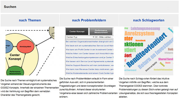 Controlling-Wiki der Hochschule Luzern