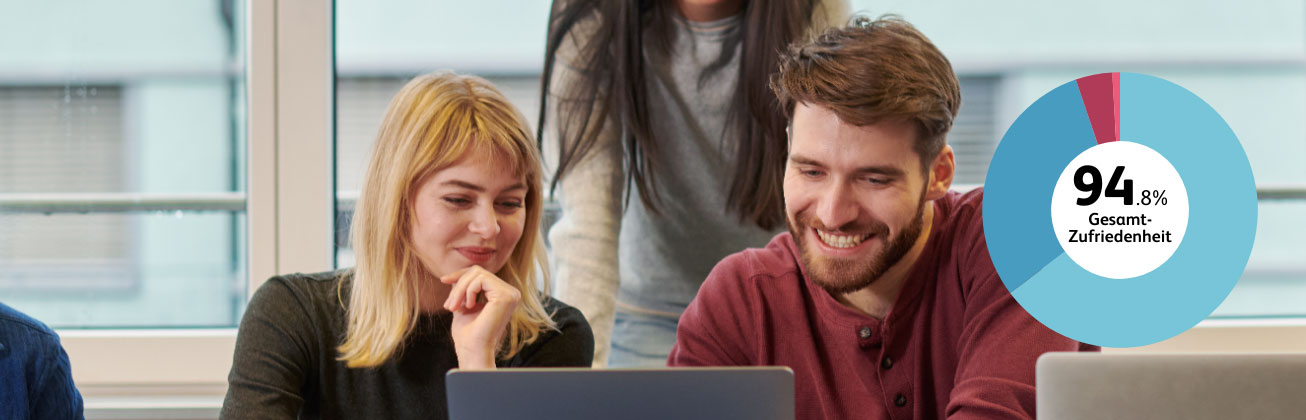 Zufriedenheitsstudie 2024