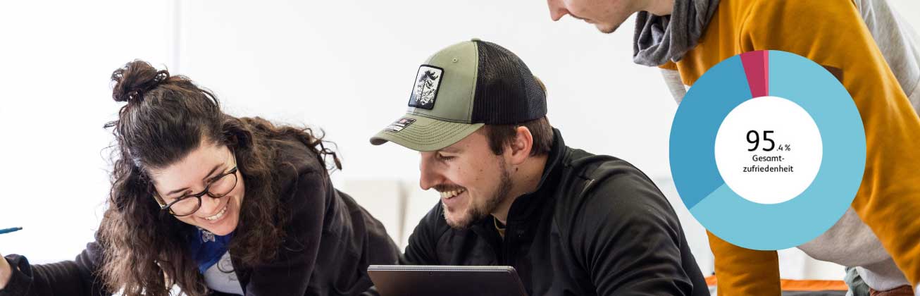 HSLU Zufriedenheitsstudie 2025