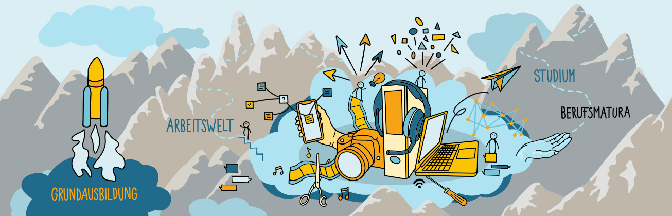 Moodboard Berufsbildung