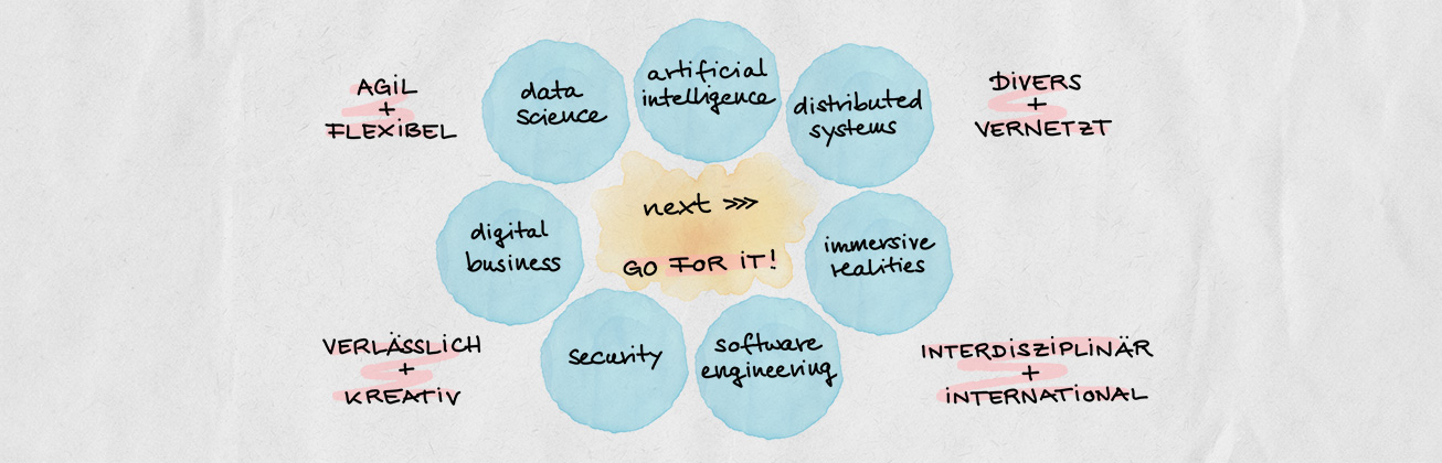 Kreisgrafik mit den Themenschwerpunkten des Departements Informatik