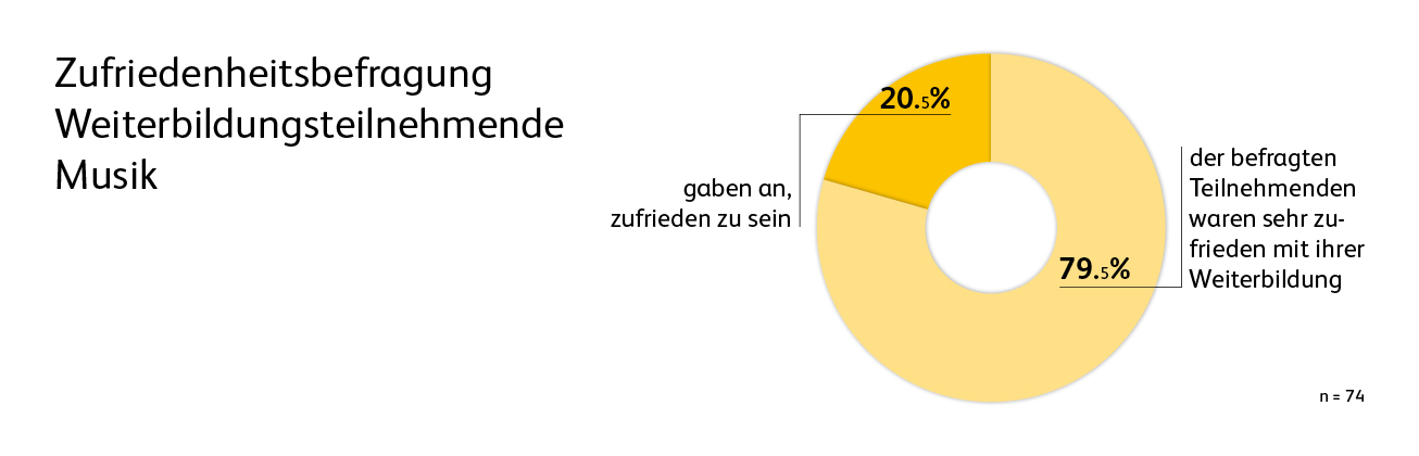 m zufriedenheitsumfrage 2024