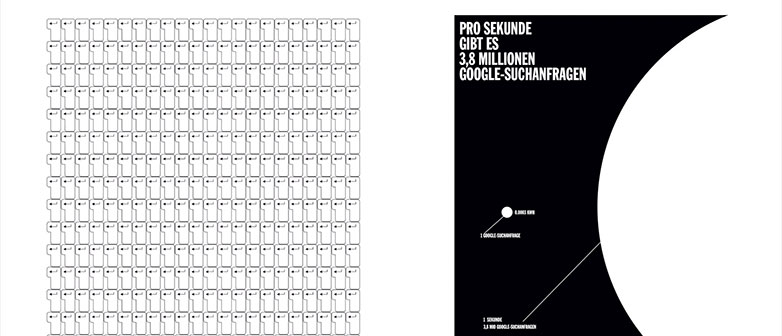 Visualisierung aus Selina Noppers Arbeit zum Energieverbrauch des Internets. Bild: zvg