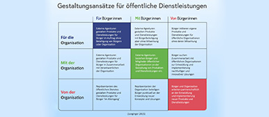Informationsgrafik zum Thema