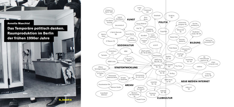 Ausstellungsplakat Annette Maechtel
