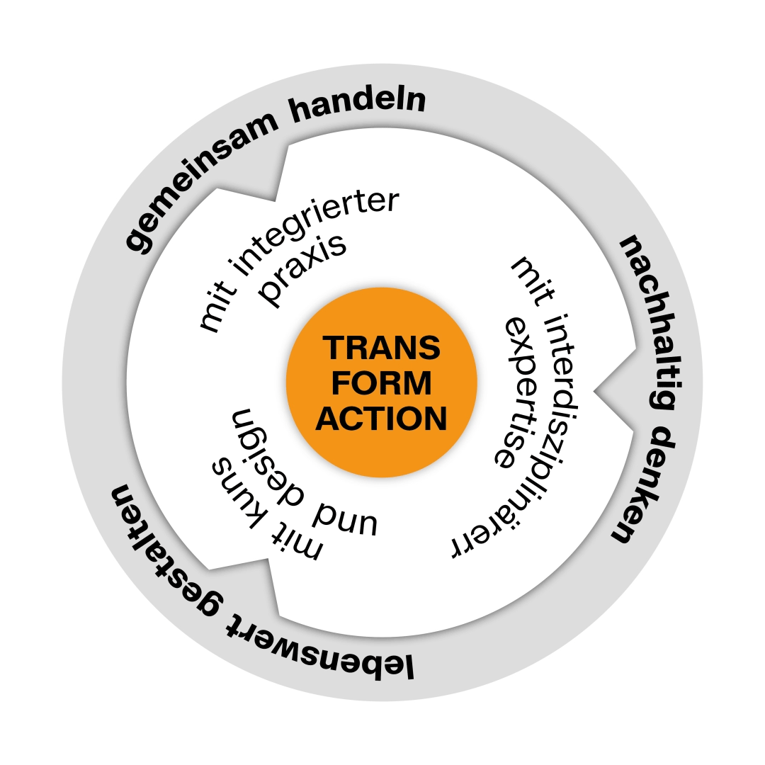 GIF des Wertekompass' des Bachelor Creative Transformation. 