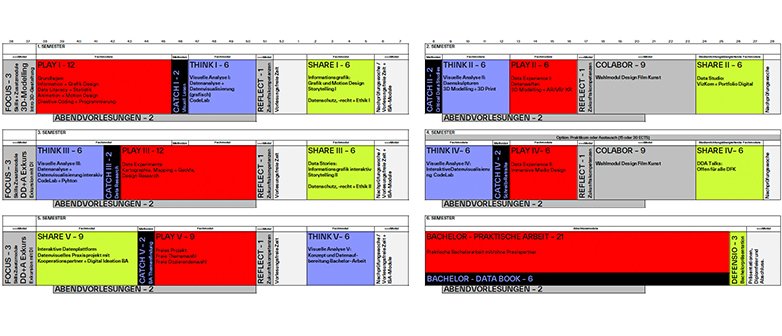 Curriculum Data Design + Art. 